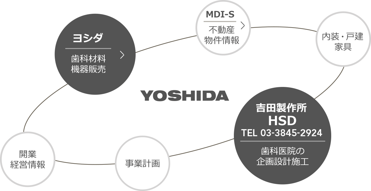 yoshida